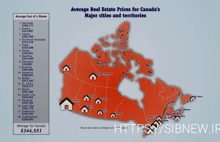 Real Estate Canada